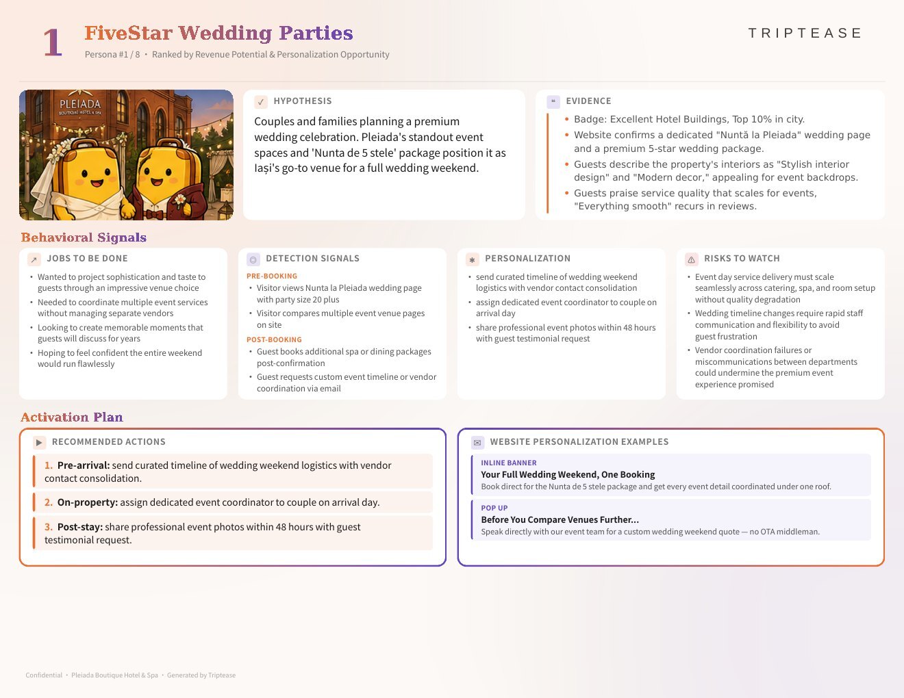 Pleiada Boutique Hotel & Spa Guest Personas Report — first persona