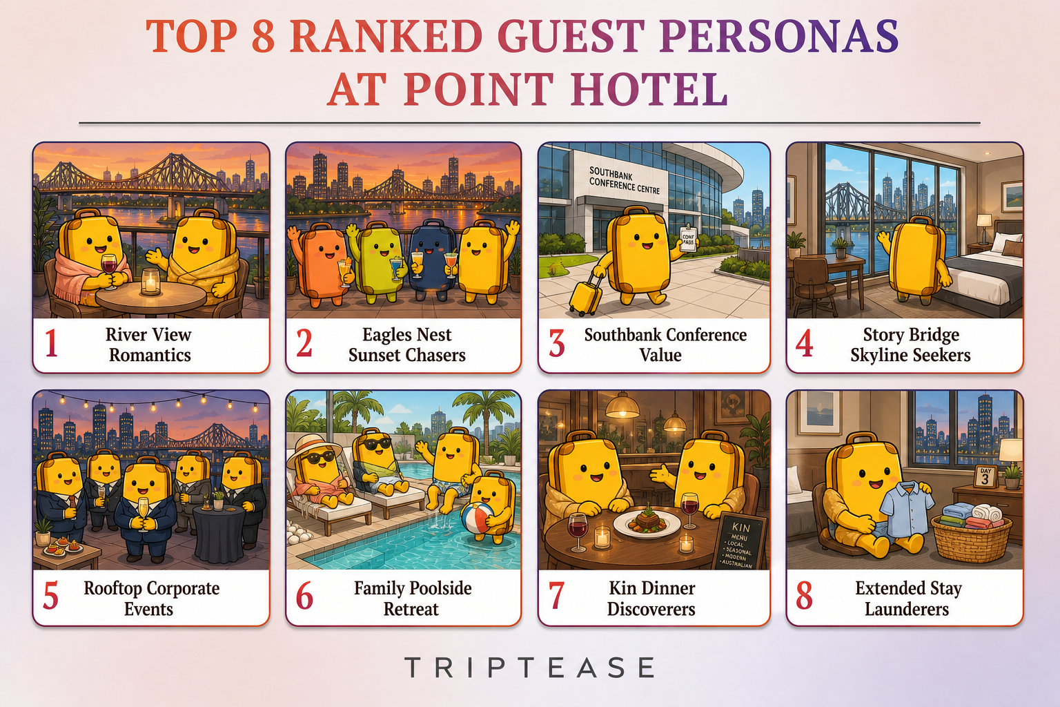 Point Hotel Guest Personas Report cover