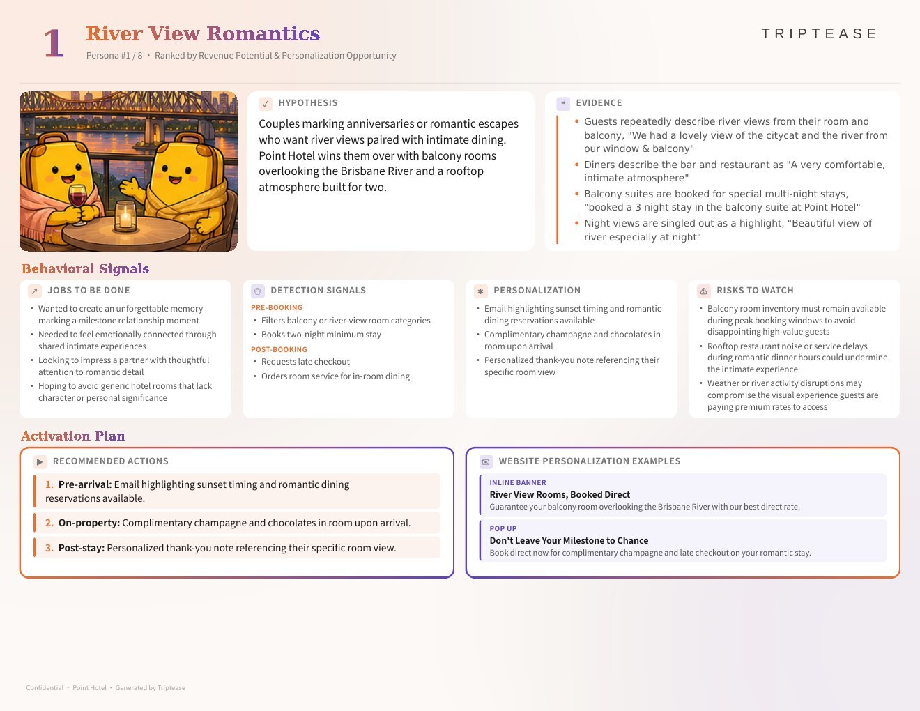 Point Hotel Guest Personas Report — first persona