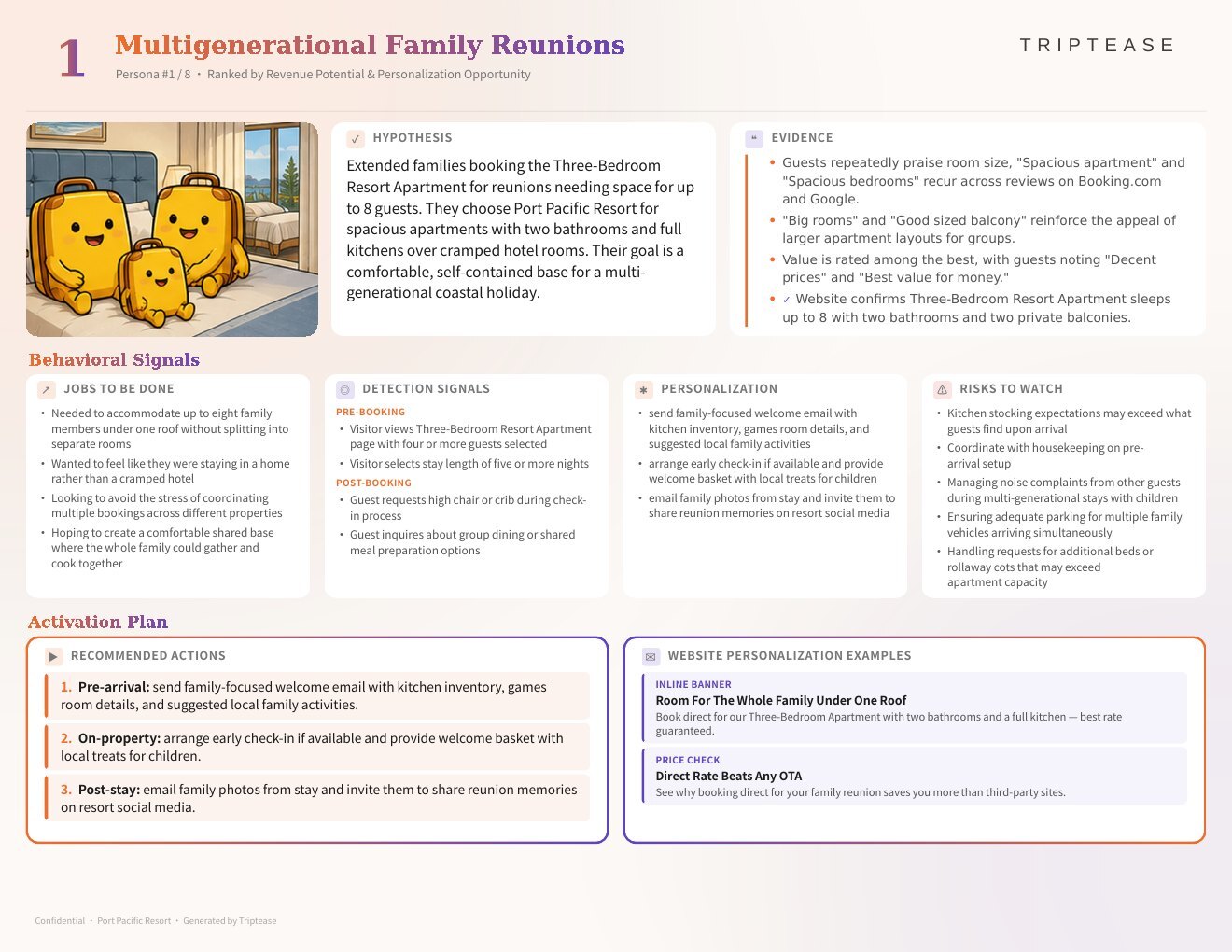 Port Pacific Resort Guest Personas Report — first persona