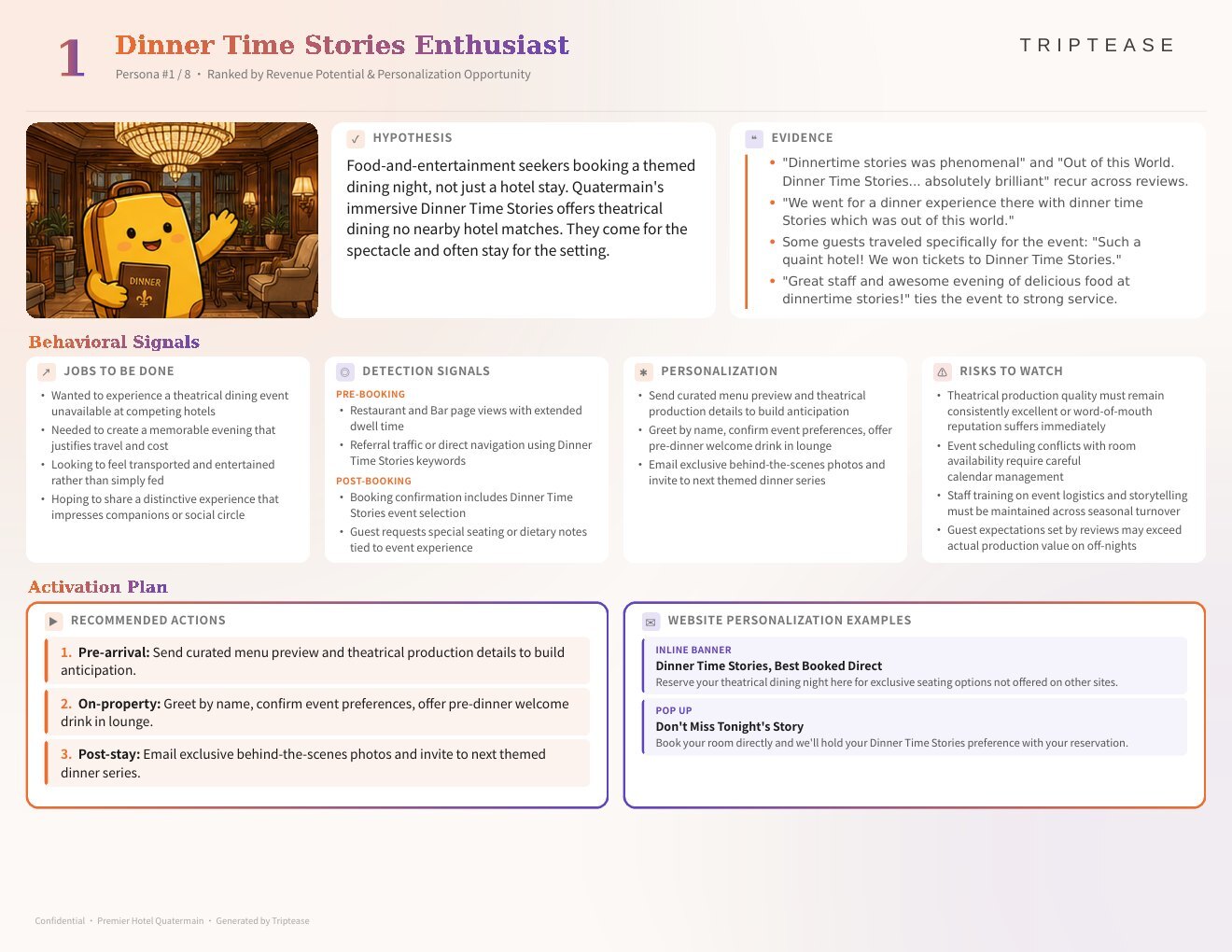Premier Hotel Quatermain Guest Personas Report — first persona