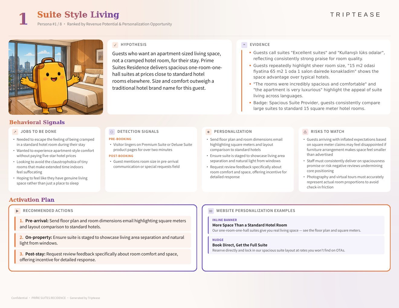 PRİME SUİTES RECIDENCE Guest Personas Report — first persona