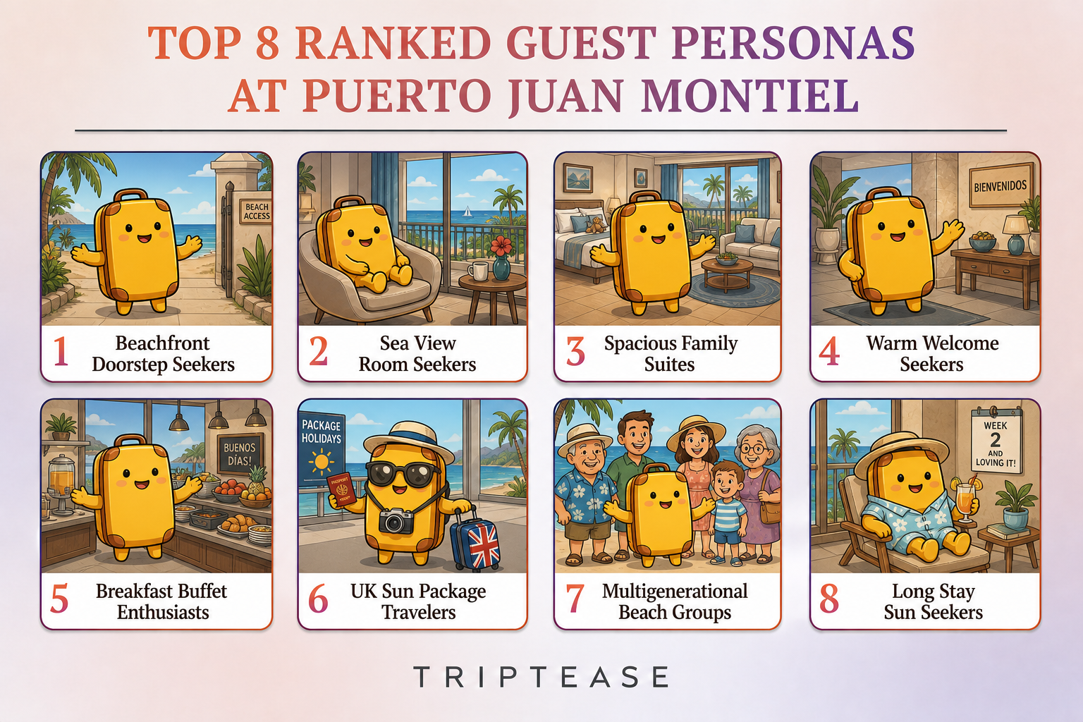 Puerto Juan Montiel Guest Personas Report cover