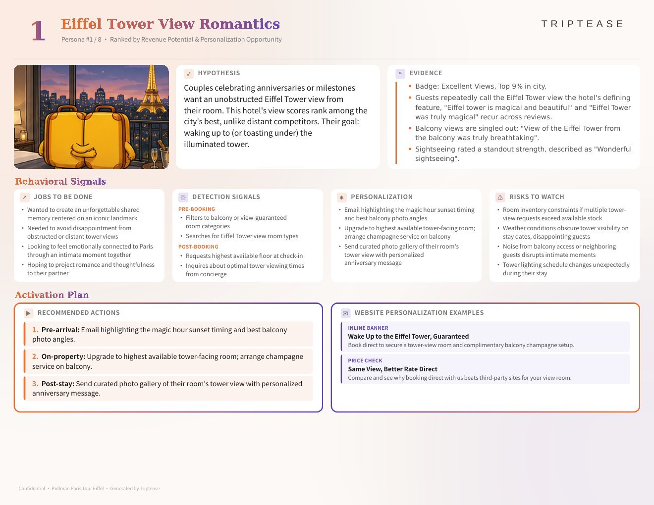 Pullman Paris Tour Eiffel Guest Personas Report — first persona