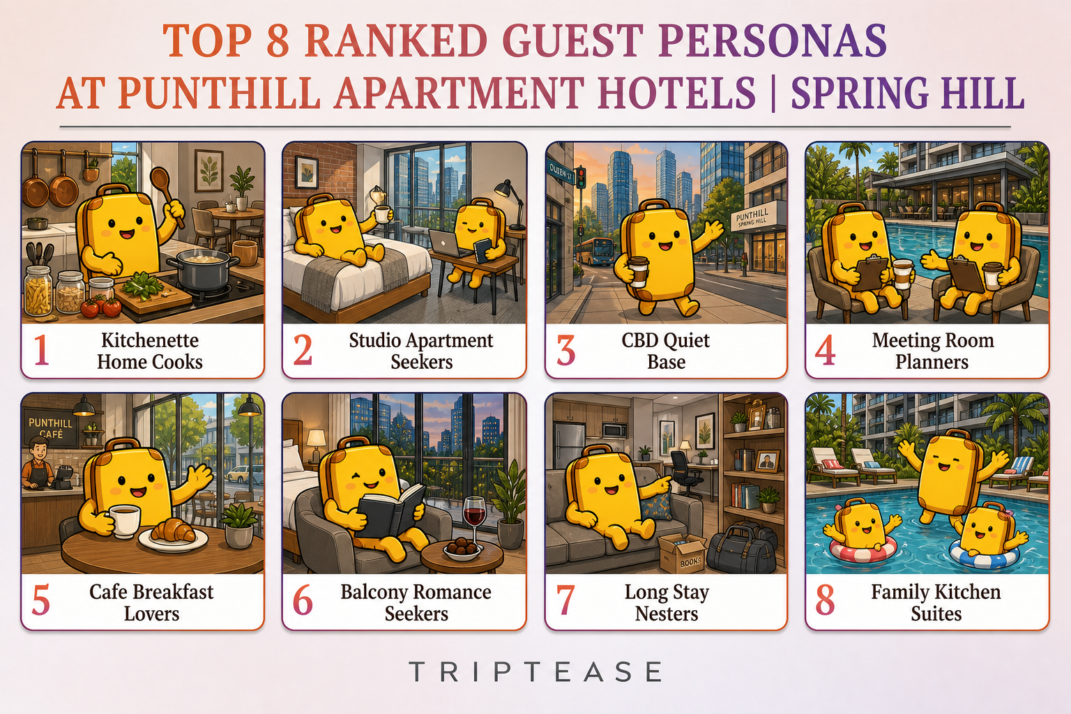 Punthill Apartment Hotels | Spring Hill Guest Personas Report cover