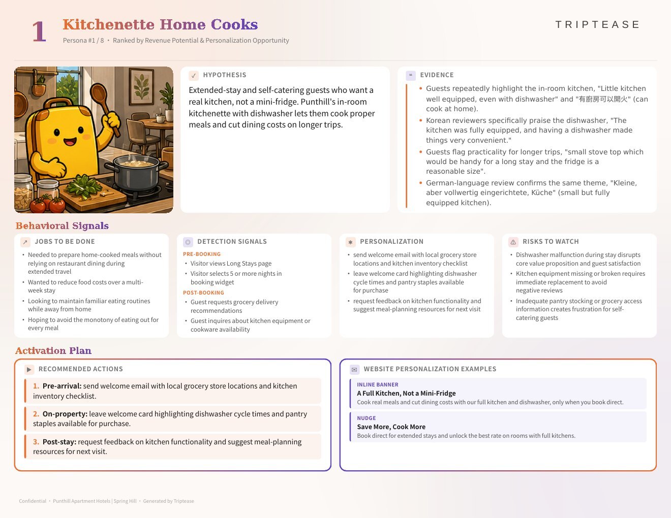 Punthill Apartment Hotels | Spring Hill Guest Personas Report — first persona