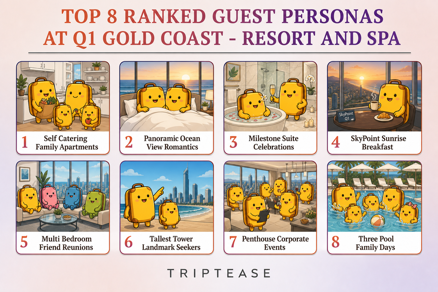Q1 Gold Coast - Resort And Spa Guest Personas Report cover