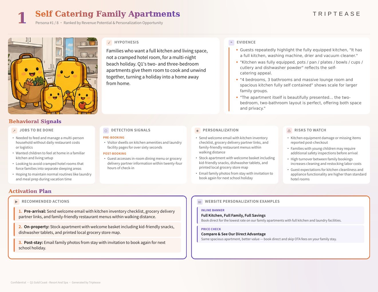 Q1 Gold Coast - Resort And Spa Guest Personas Report — first persona