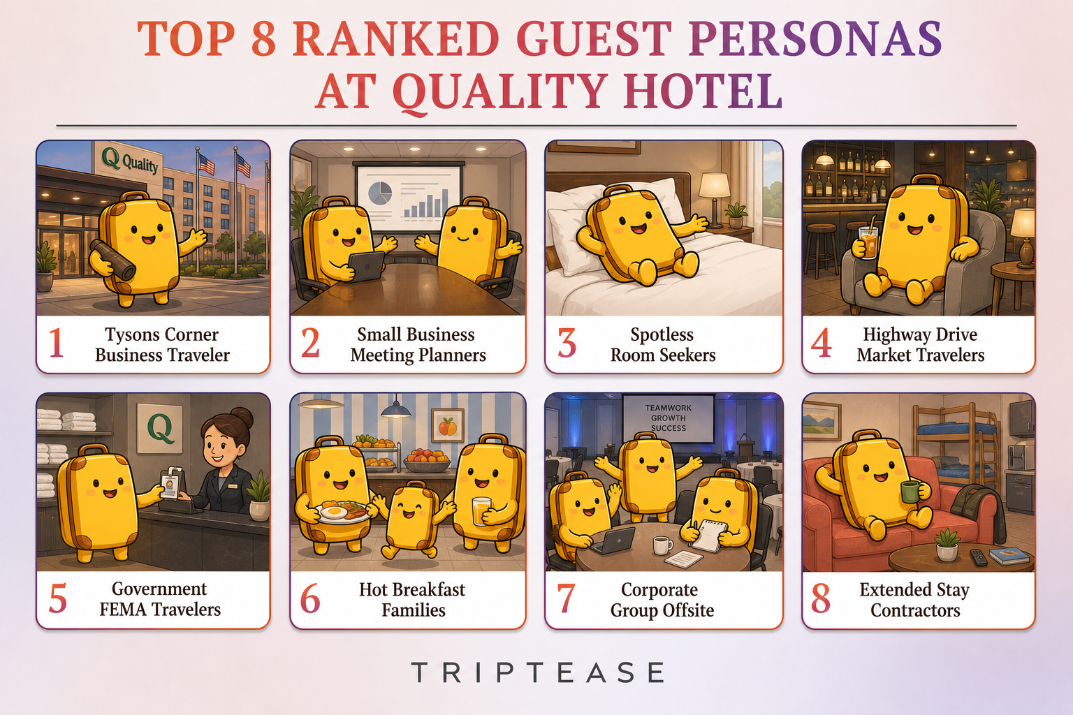 Quality Hotel Lulea Guest Personas Report cover