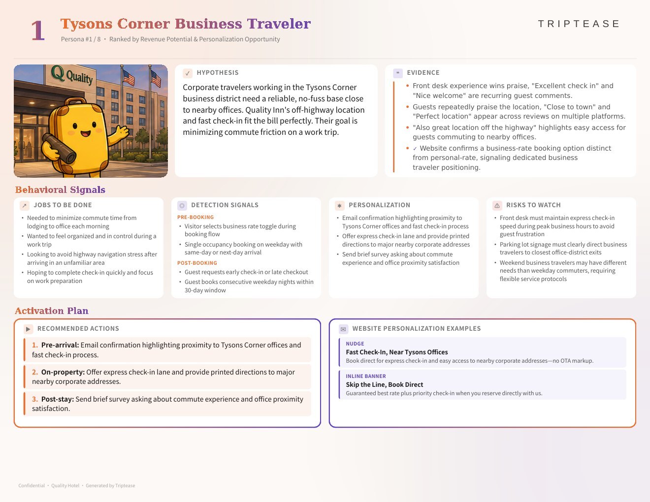 Quality Hotel Lulea Guest Personas Report — first persona