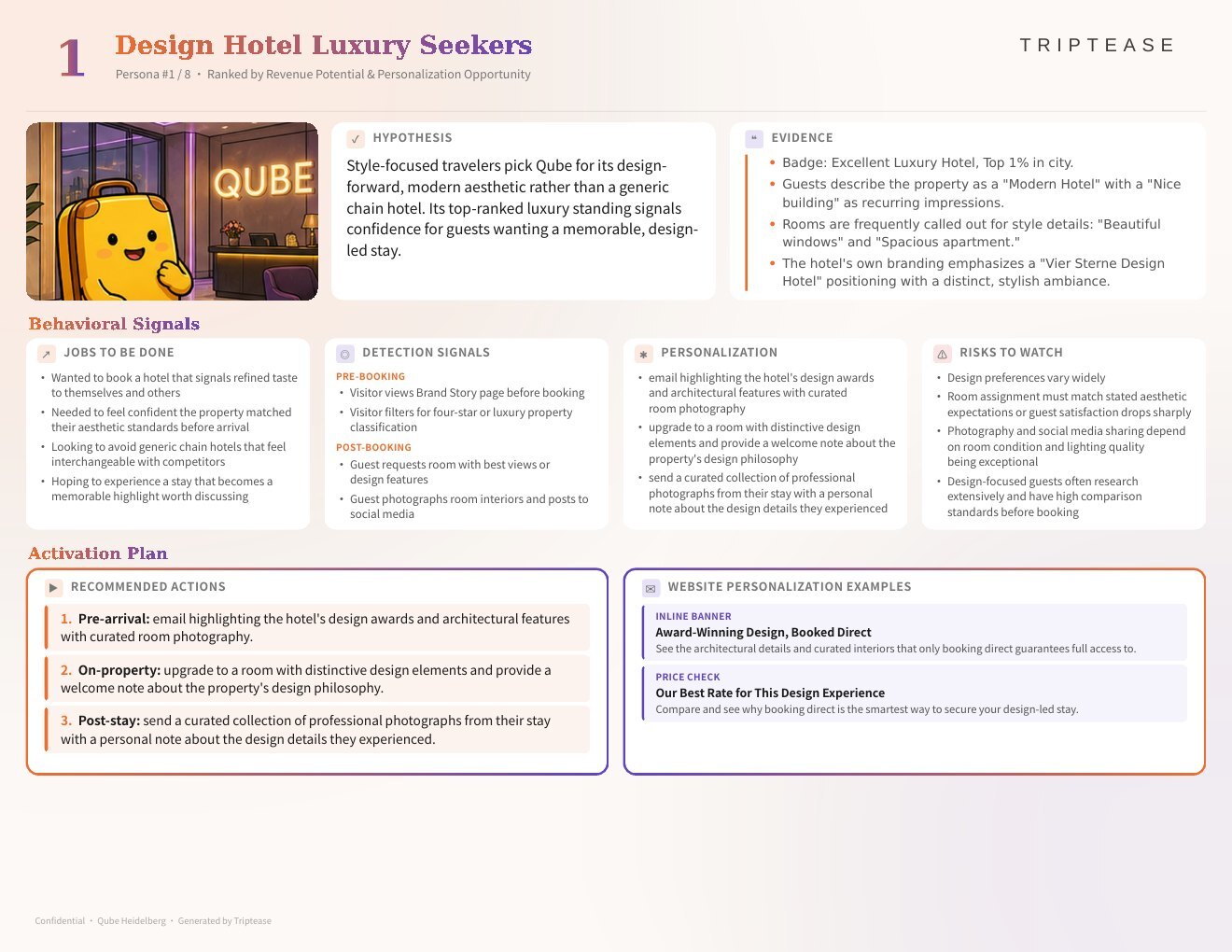 Qube Heidelberg Guest Personas Report — first persona