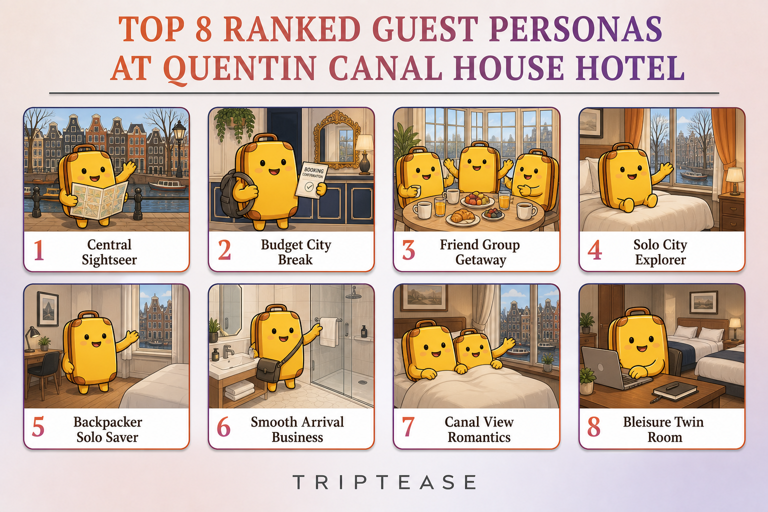 Quentin Canal House Hotel Guest Personas Report cover