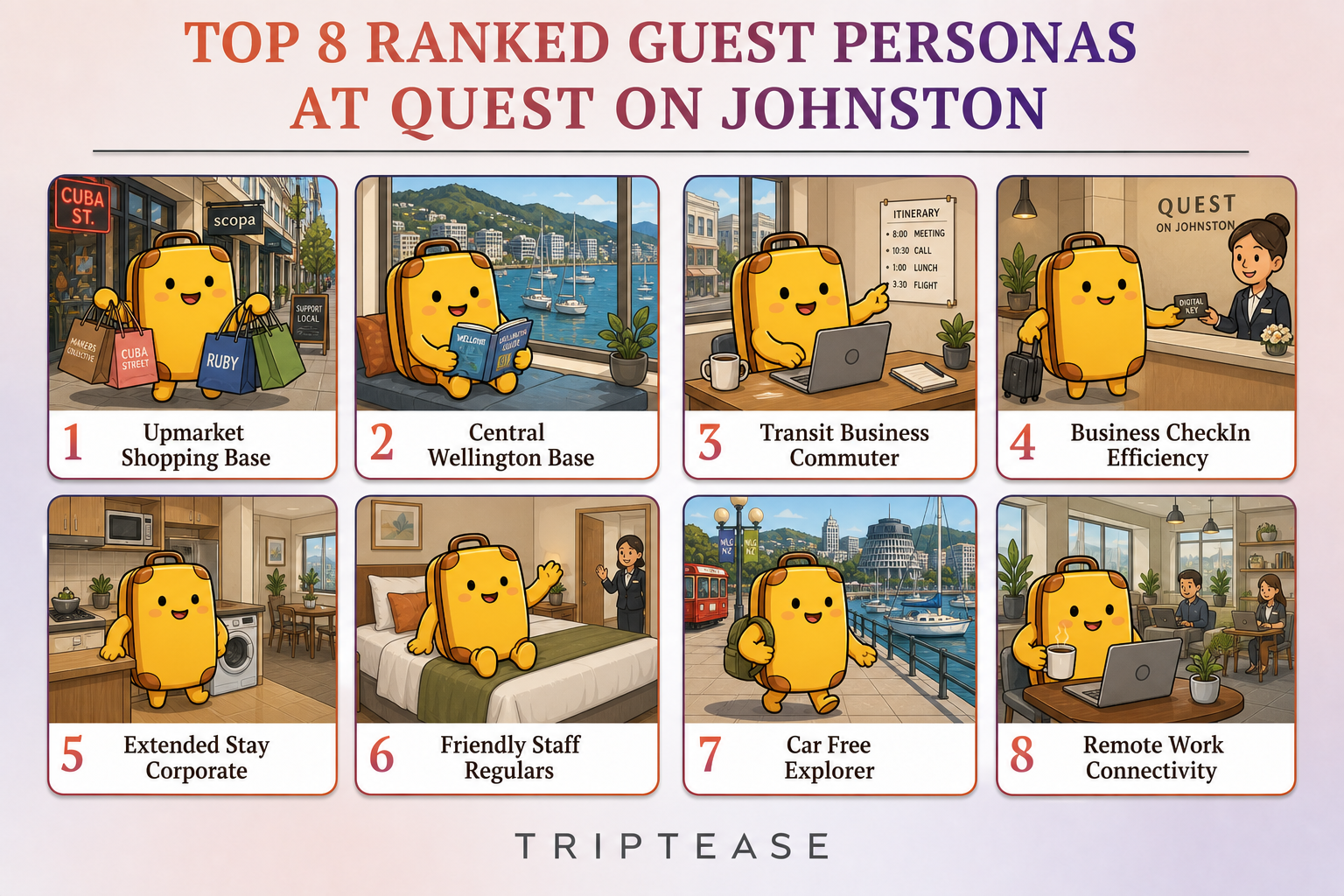 Quest on Johnston Guest Personas Report cover
