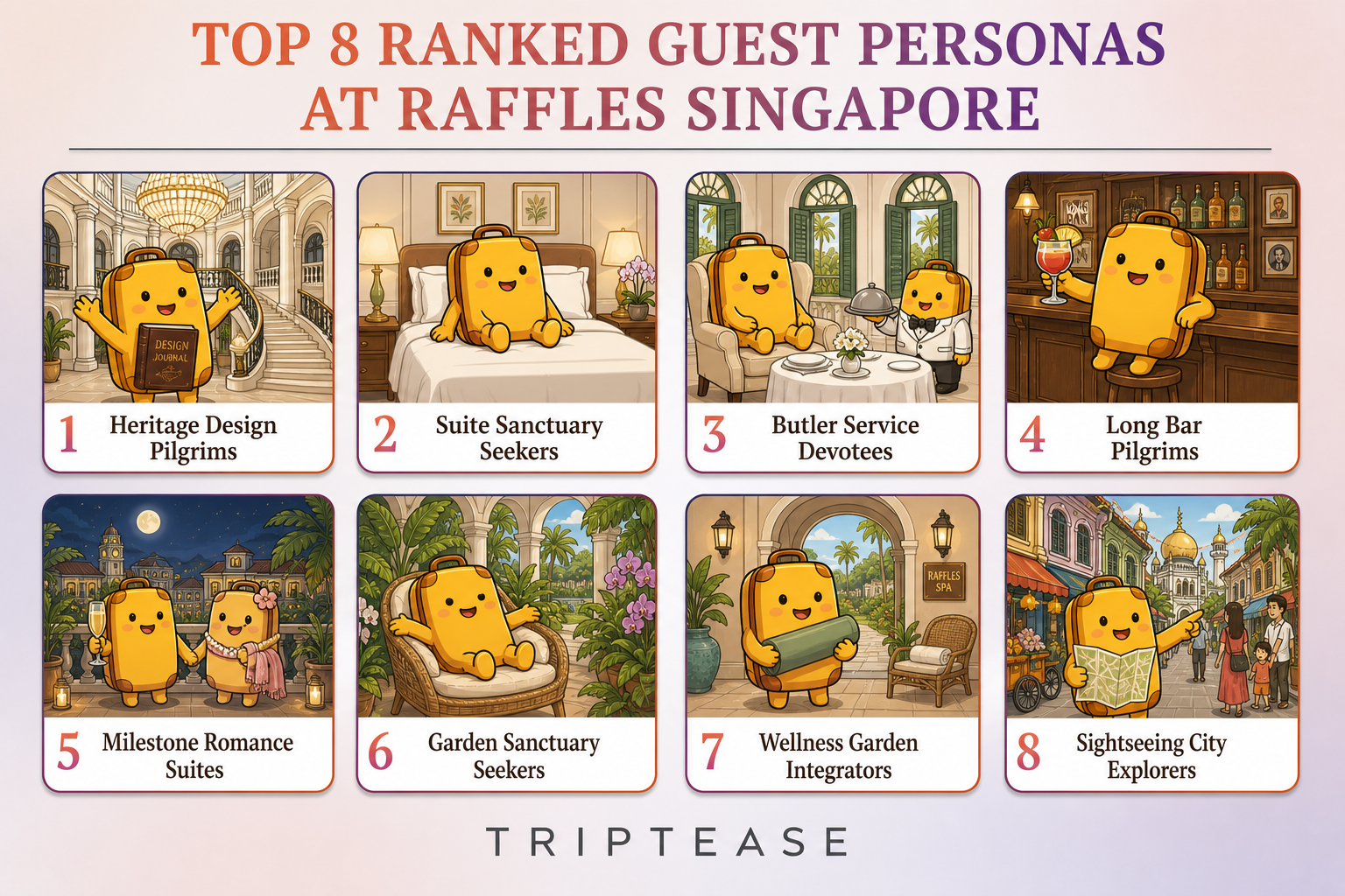 Raffles Singapore Guest Personas Report cover