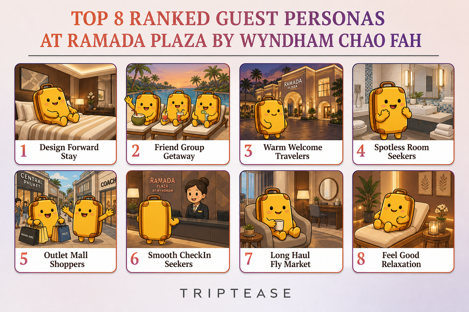 Ramada Plaza by Wyndham Chao Fah Guest Personas Report cover