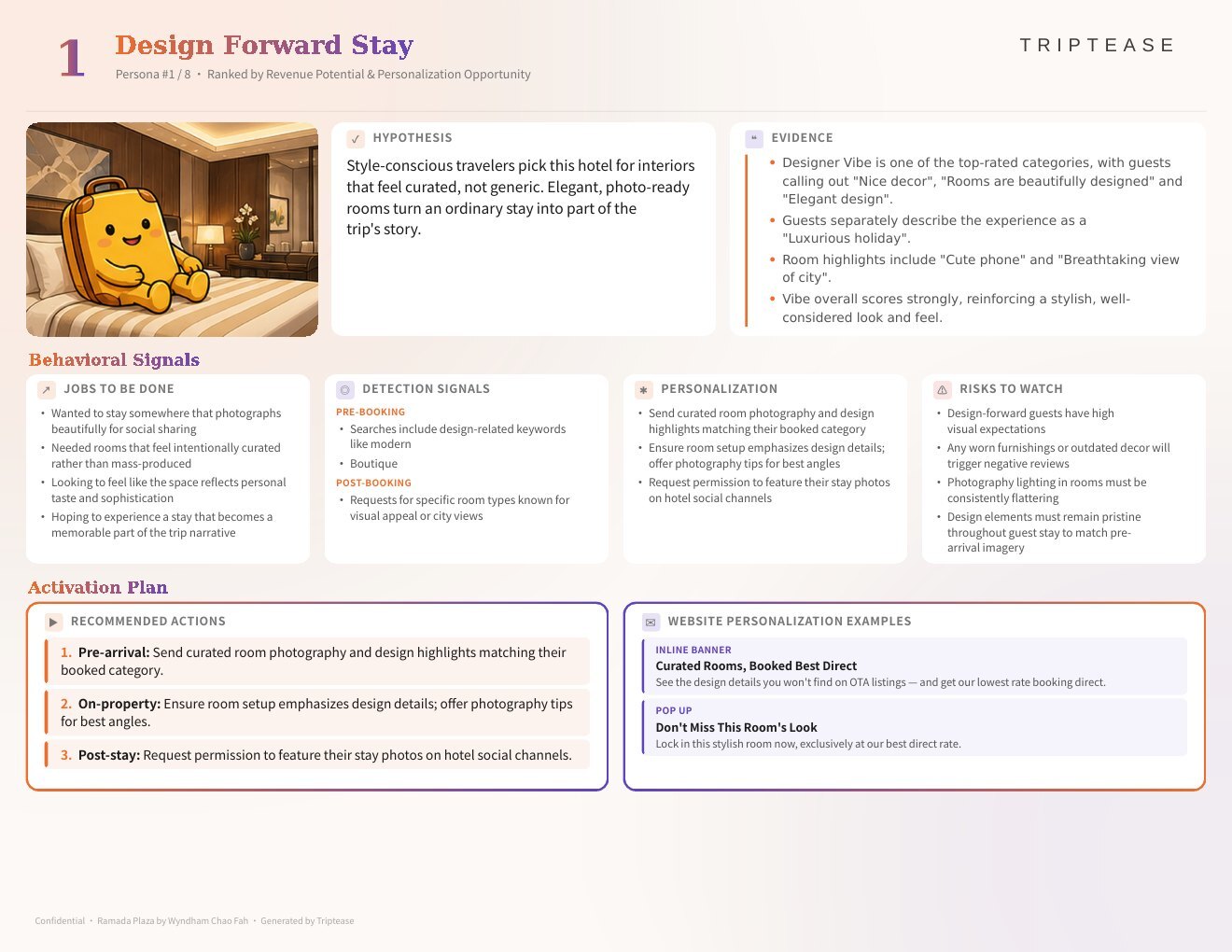 Ramada Plaza by Wyndham Chao Fah Guest Personas Report — first persona