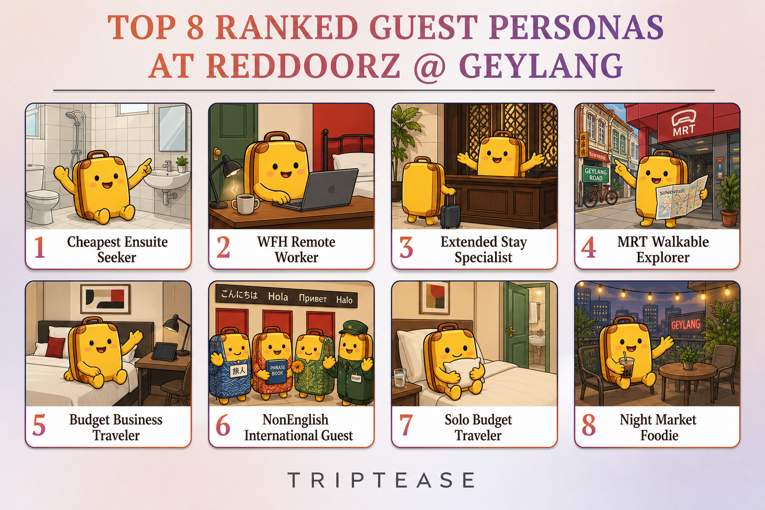 RedDoorz @ Geylang Guest Personas Report cover