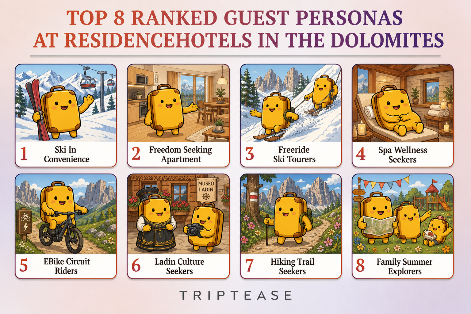 Residencehotels in the Dolomites Guest Personas Report cover