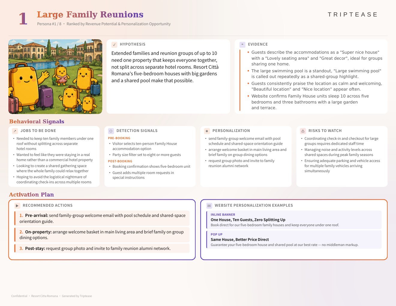 Resort Citta Romana Guest Personas Report — first persona