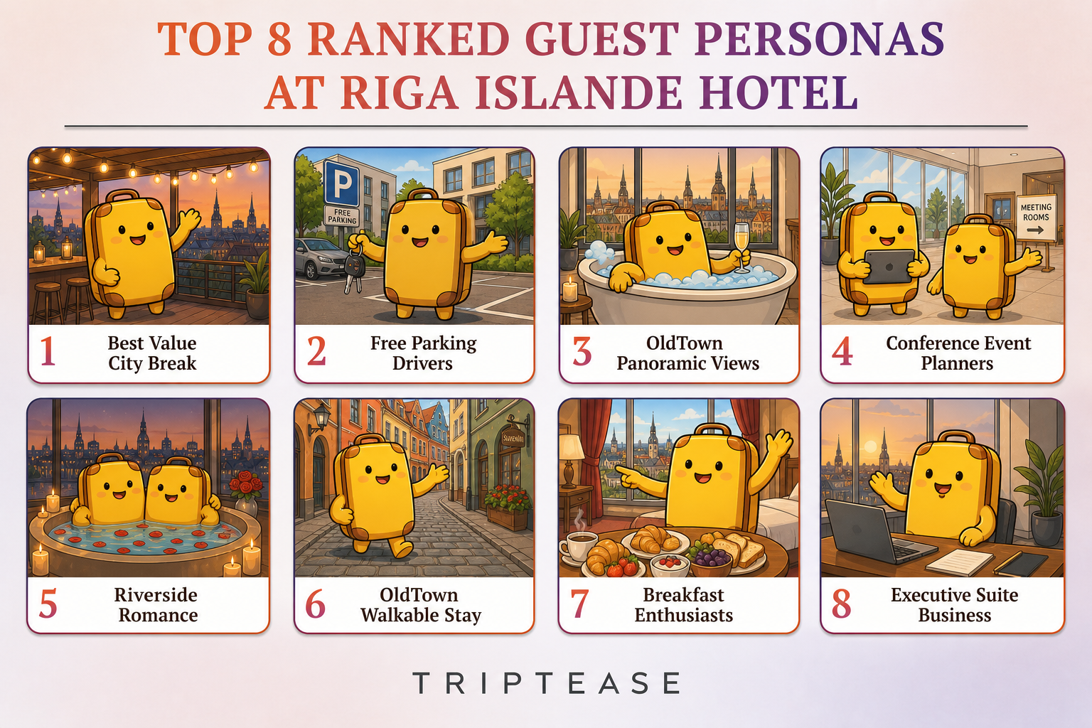 Riga Islande Hotel Guest Personas Report cover