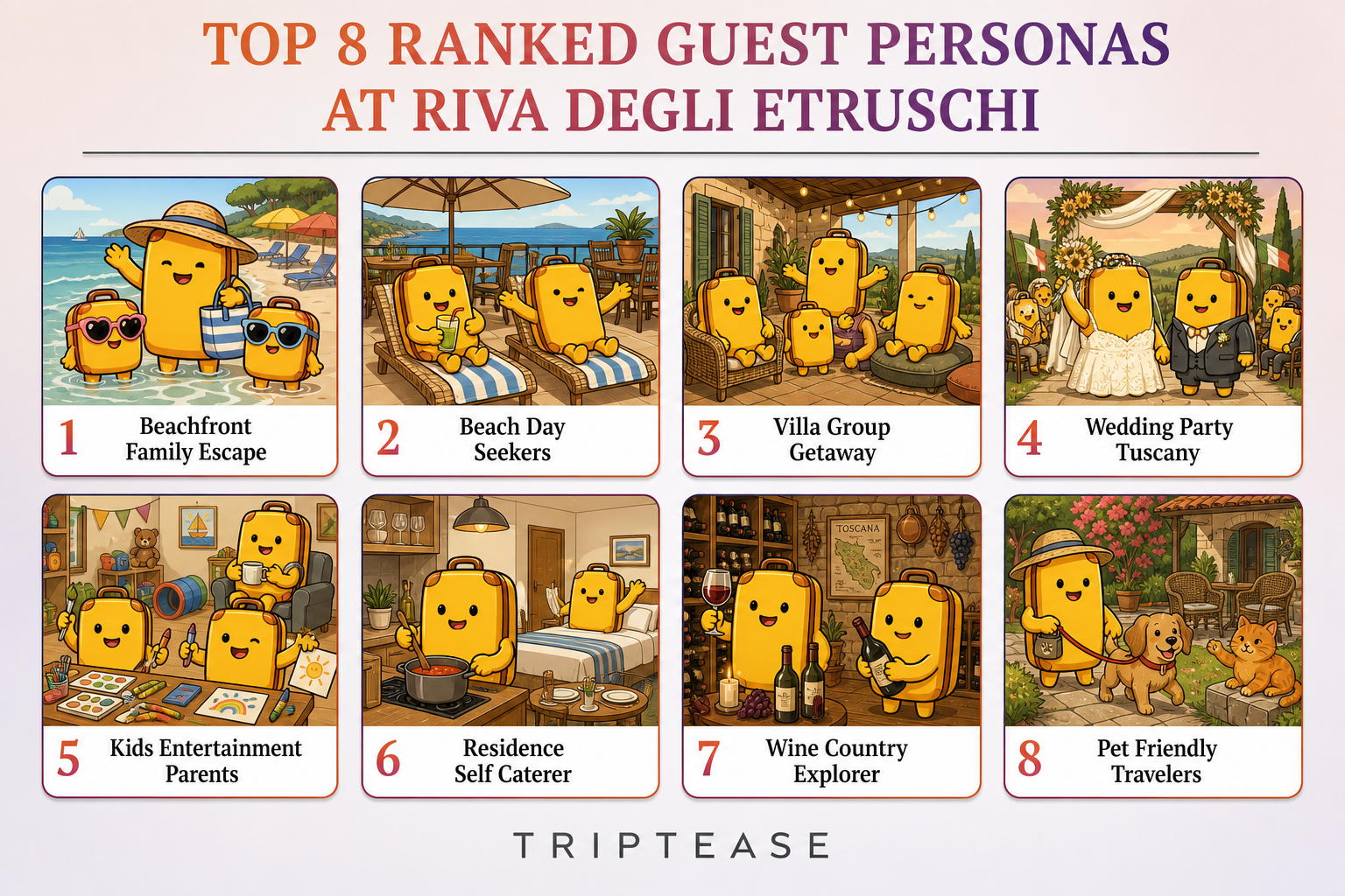 Riva Degli Etruschi Guest Personas Report cover