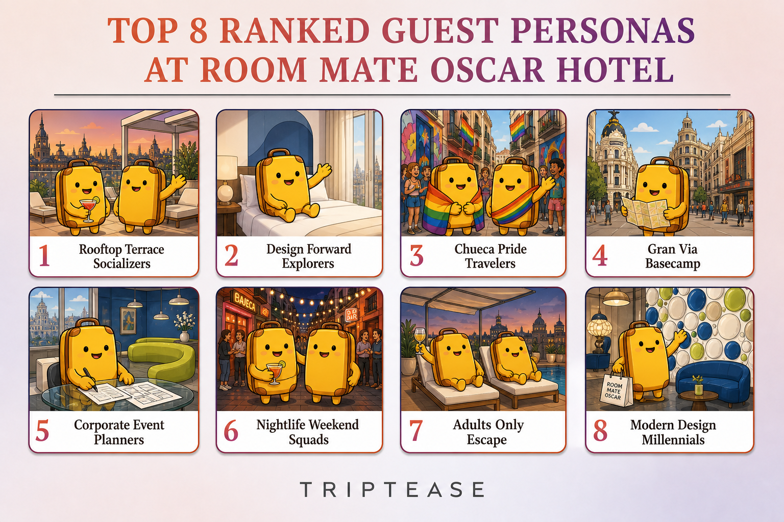 Room Mate Oscar Hotel Guest Personas Report cover