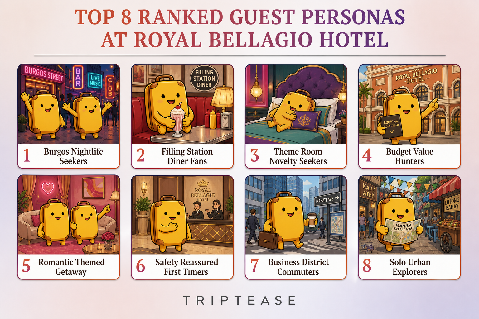 Royal Bellagio Hotel Guest Personas Report cover