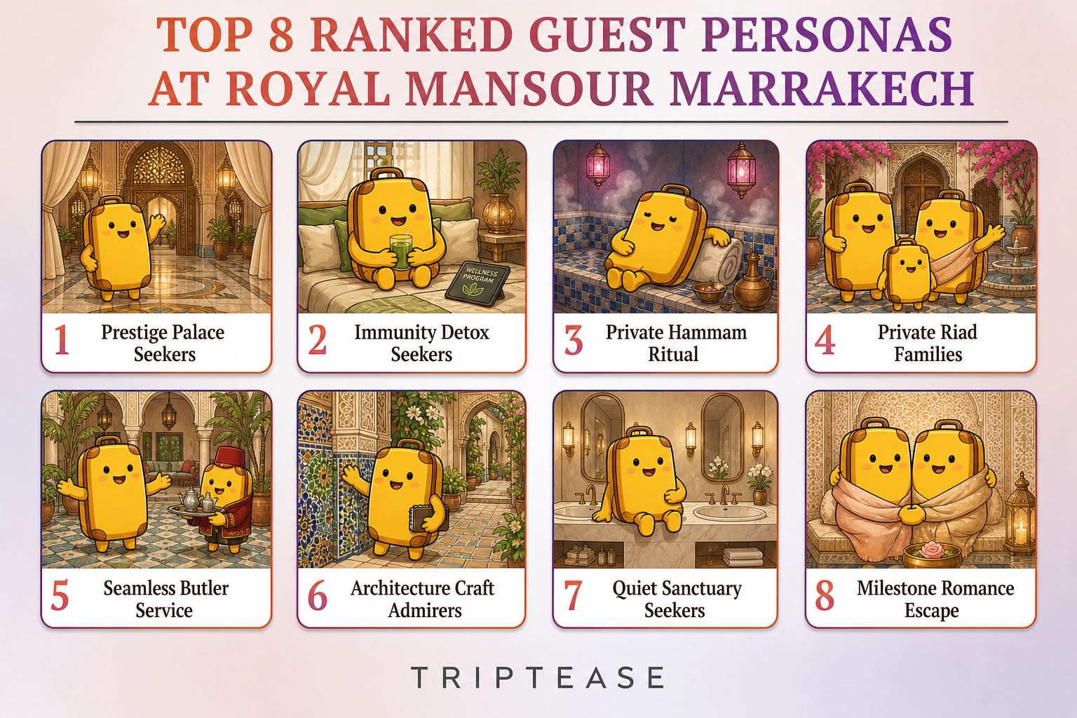 Royal Mansour Marrakech Guest Personas Report cover