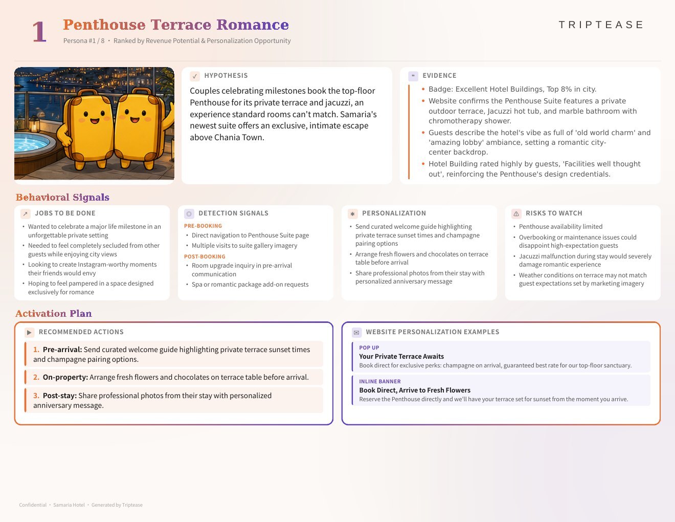 Samaria Hotel Guest Personas Report — first persona