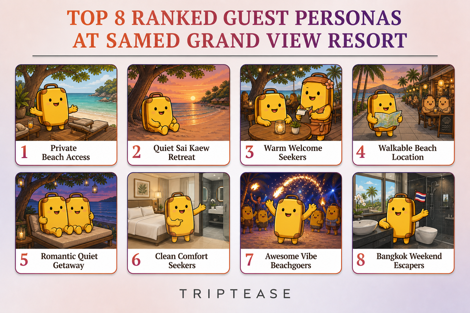Samed Grand View Resort Guest Personas Report cover