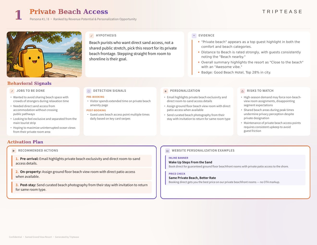 Samed Grand View Resort Guest Personas Report — first persona