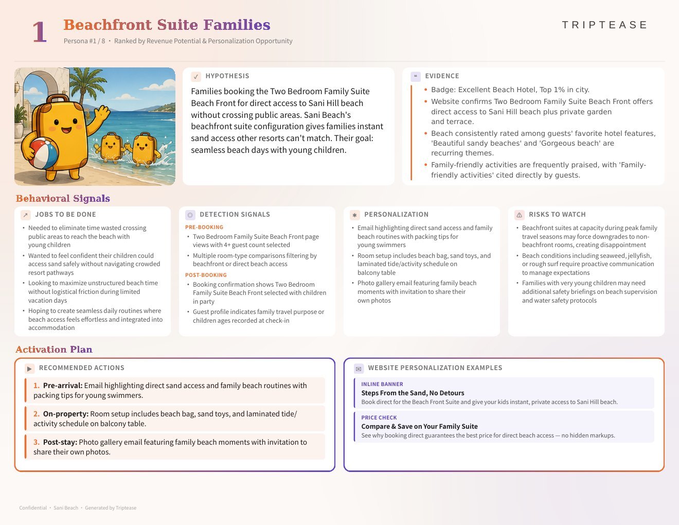Sani Beach Guest Personas Report — first persona