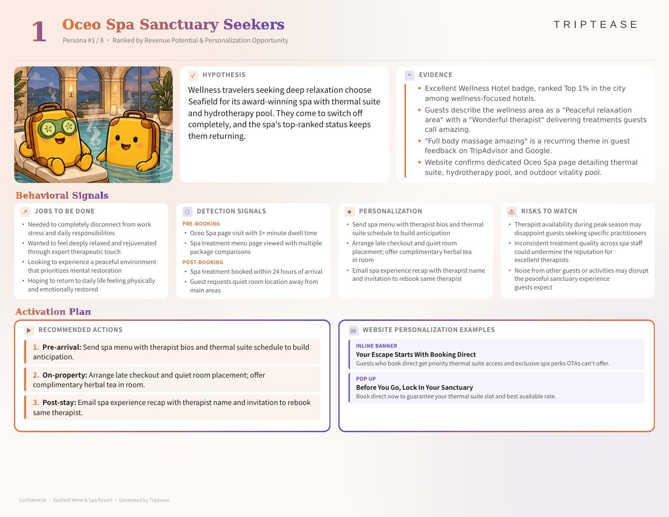 Seafield Hotel & Spa Resort Guest Personas Report — first persona