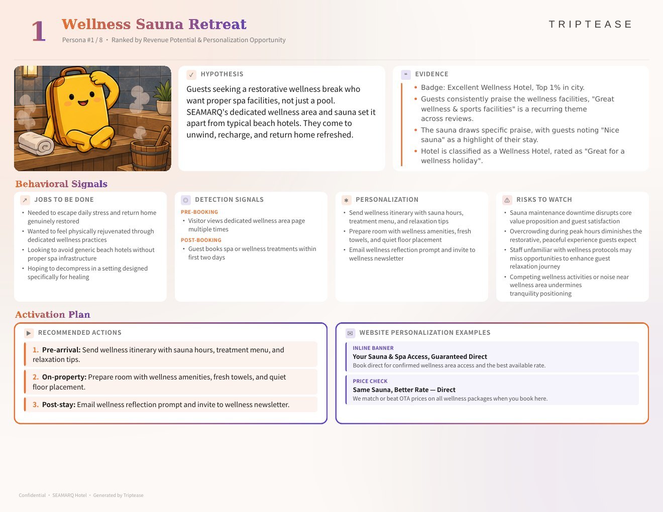 SEAMARQ Hotel Guest Personas Report — first persona