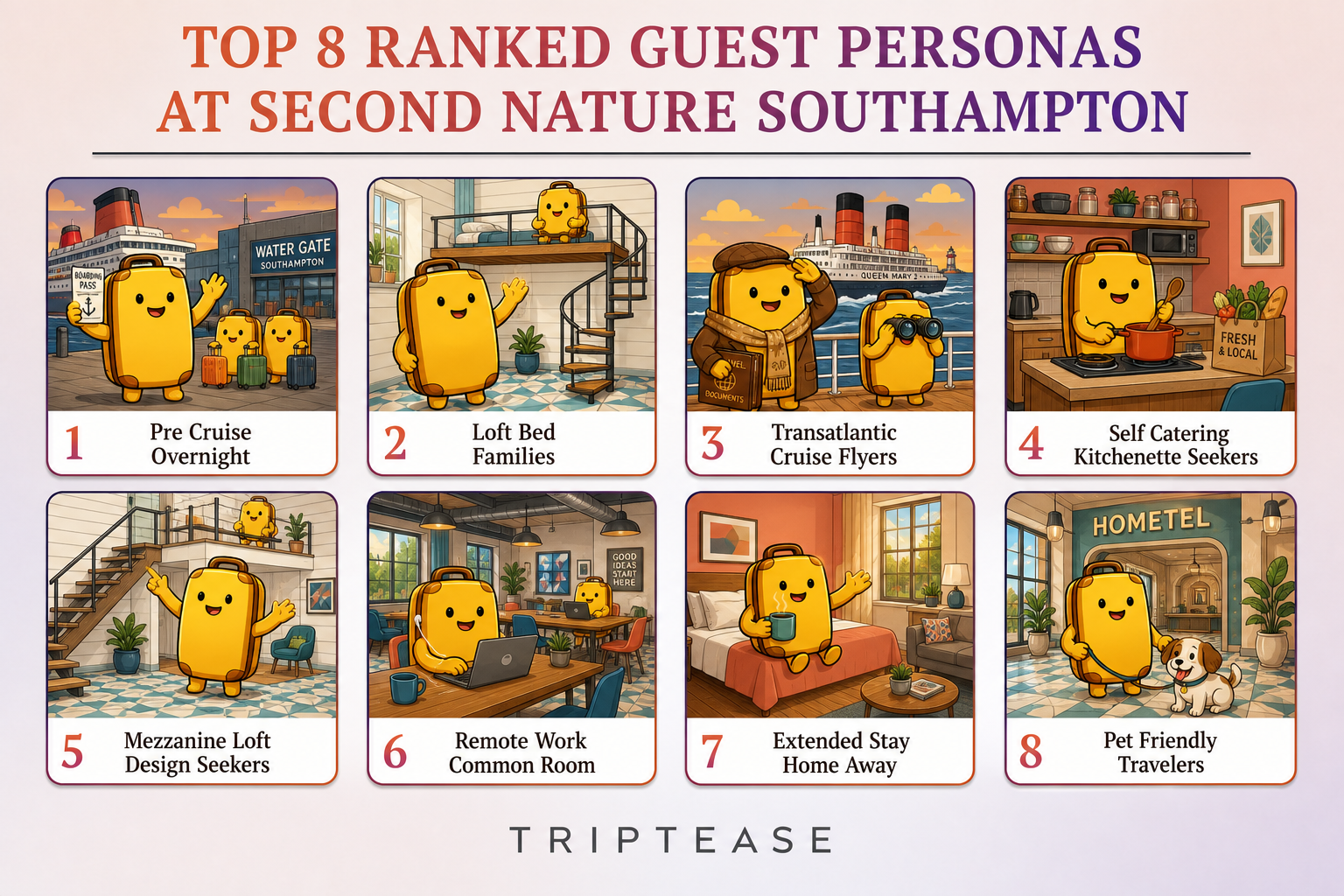 Second Nature Southampton Guest Personas Report cover