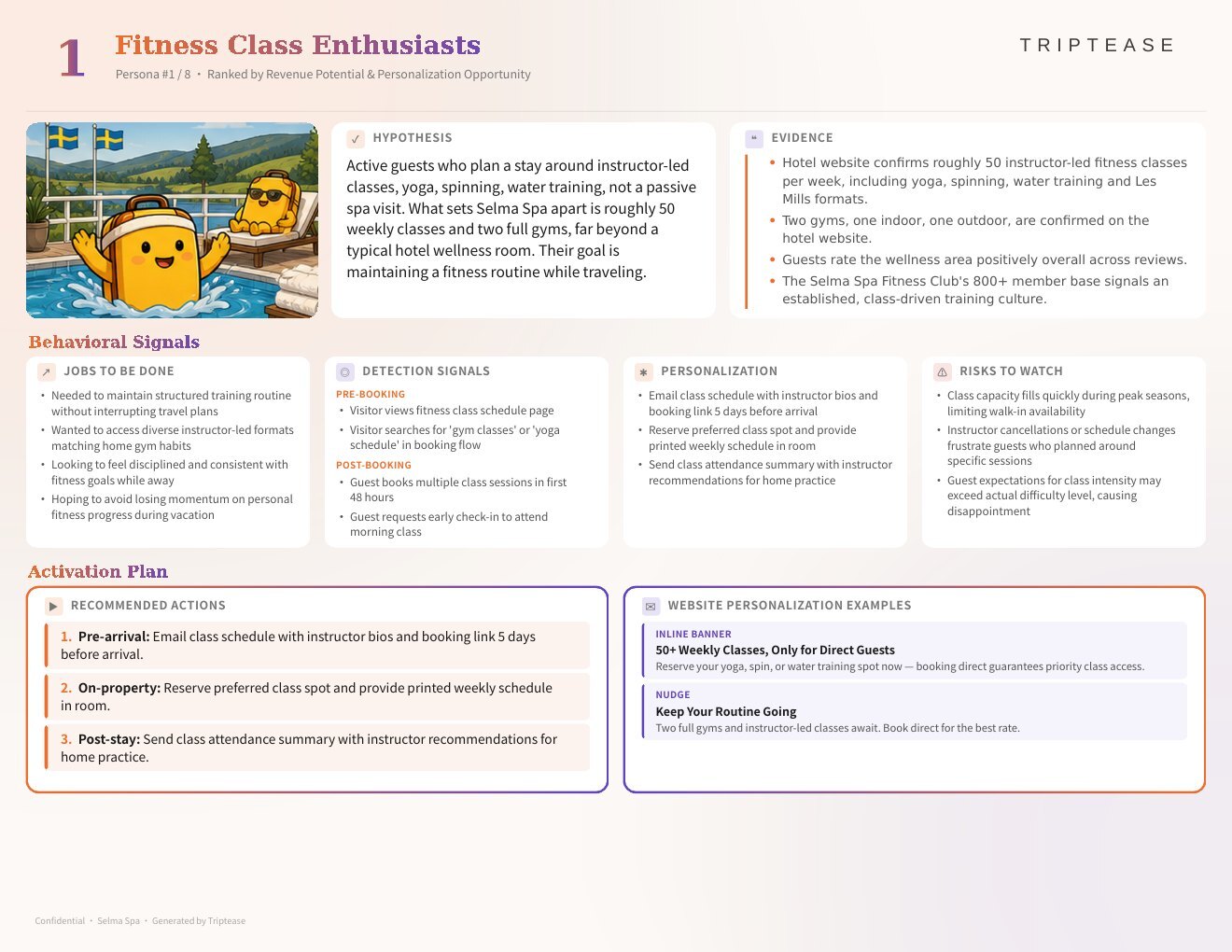 Selma Spa Guest Personas Report — first persona