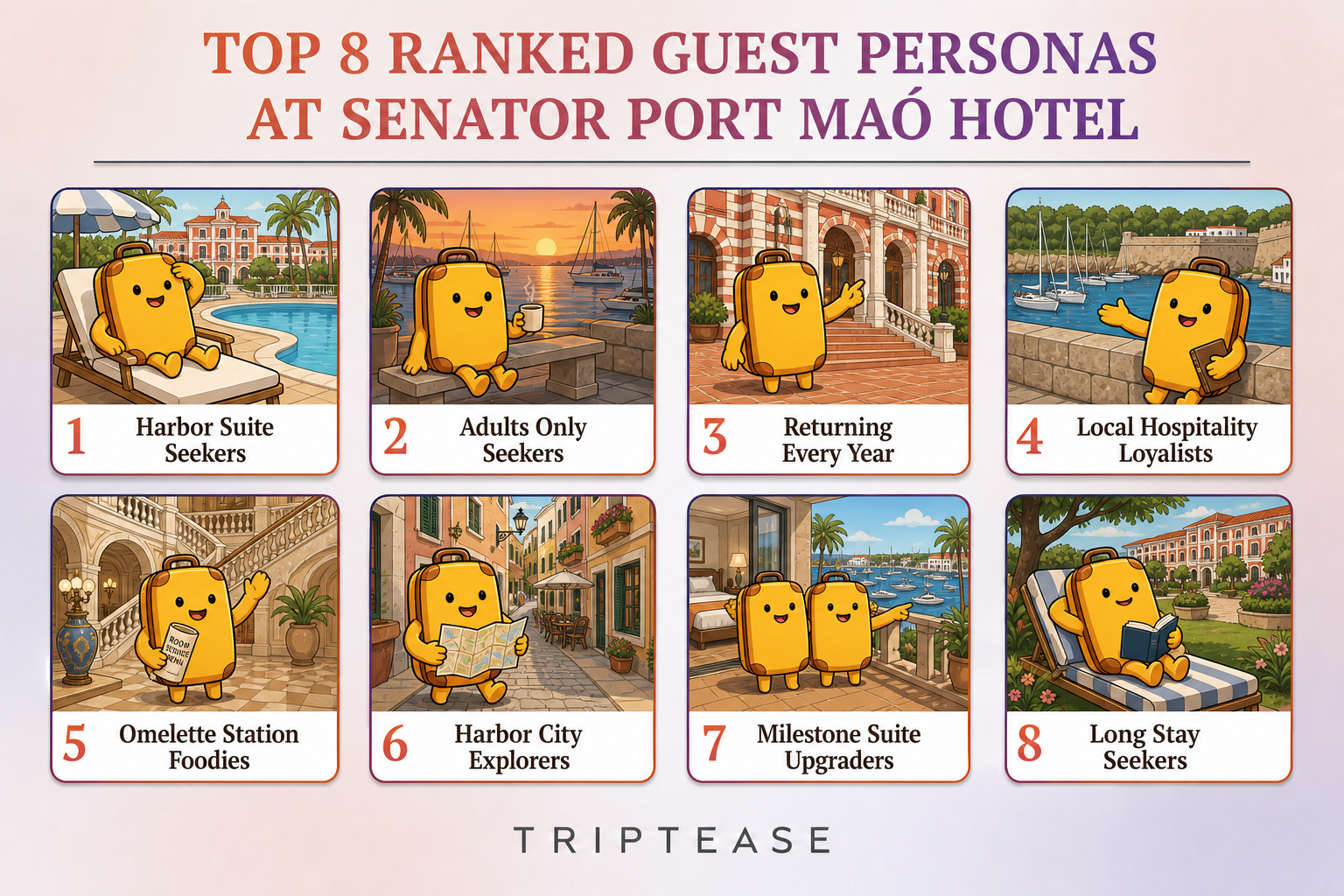 Senator Port Maó Hotel Guest Personas Report cover