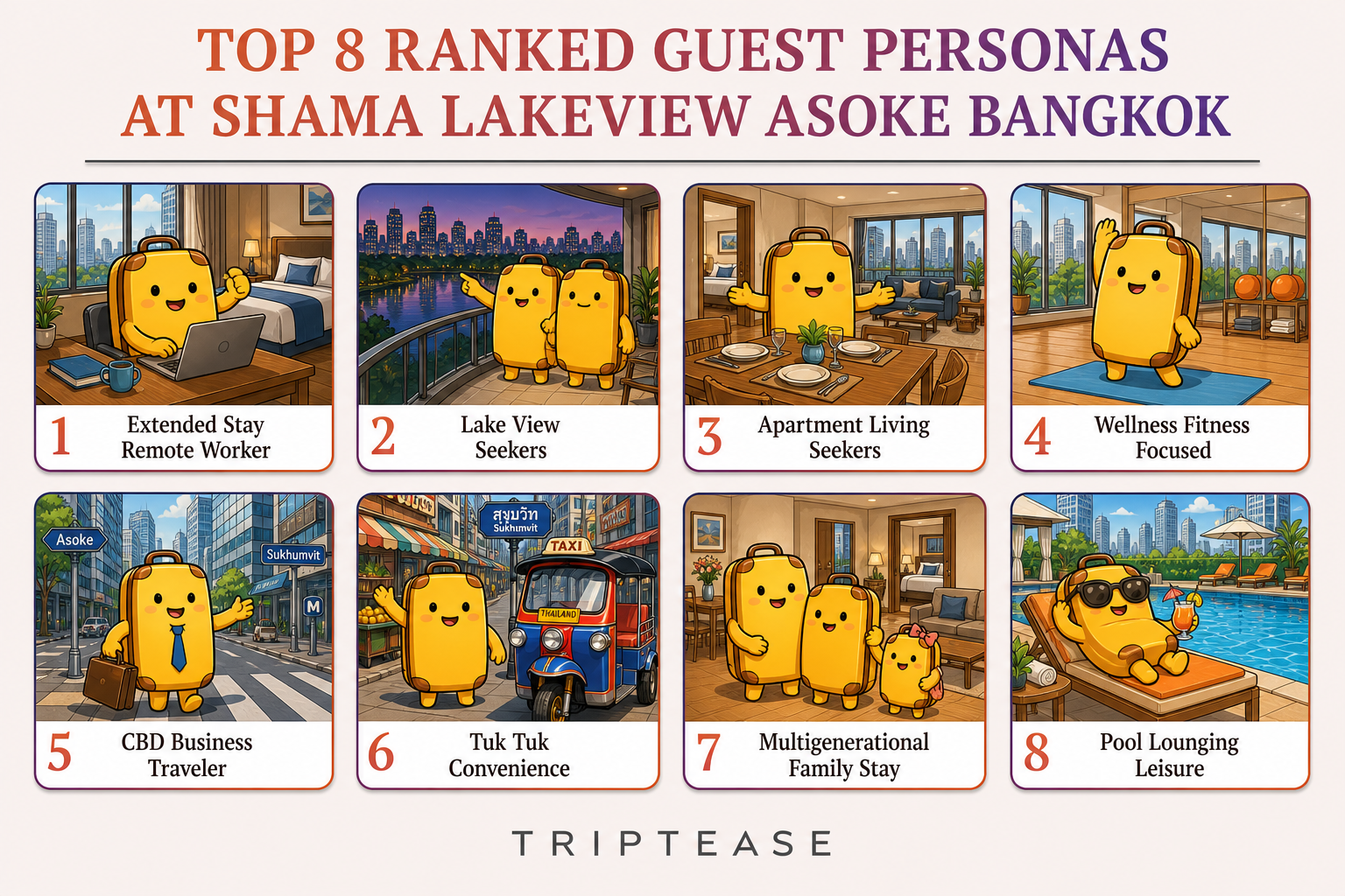 Shama Lakeview Asoke Bangkok Guest Personas Report cover