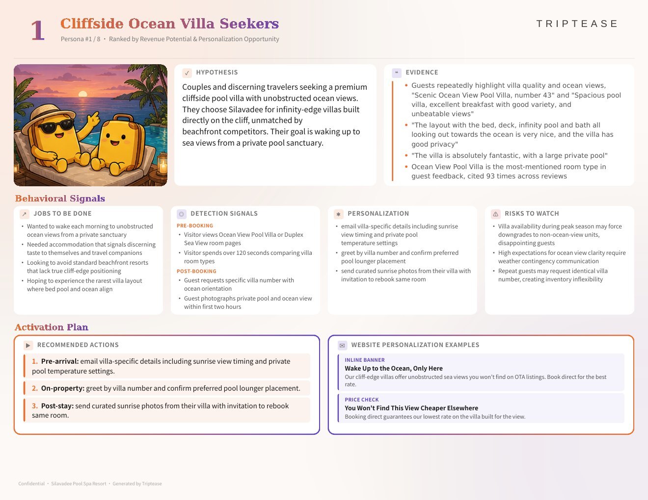 Silavadee Pool Spa Resort Guest Personas Report — first persona