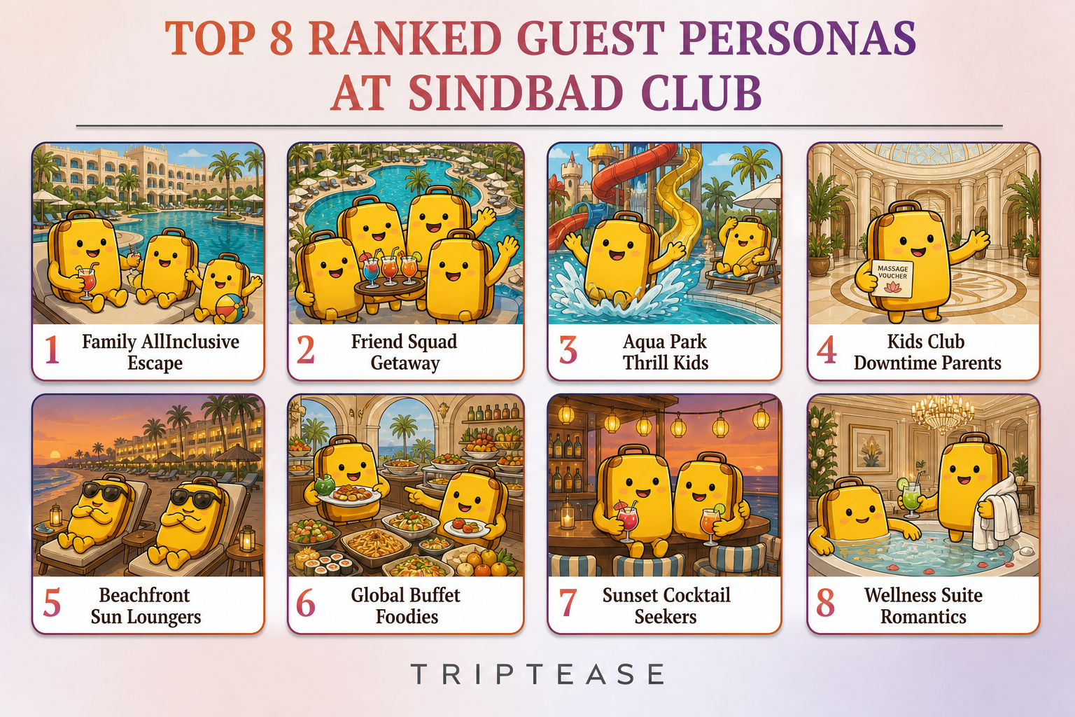 Sindbad Club Guest Personas Report cover