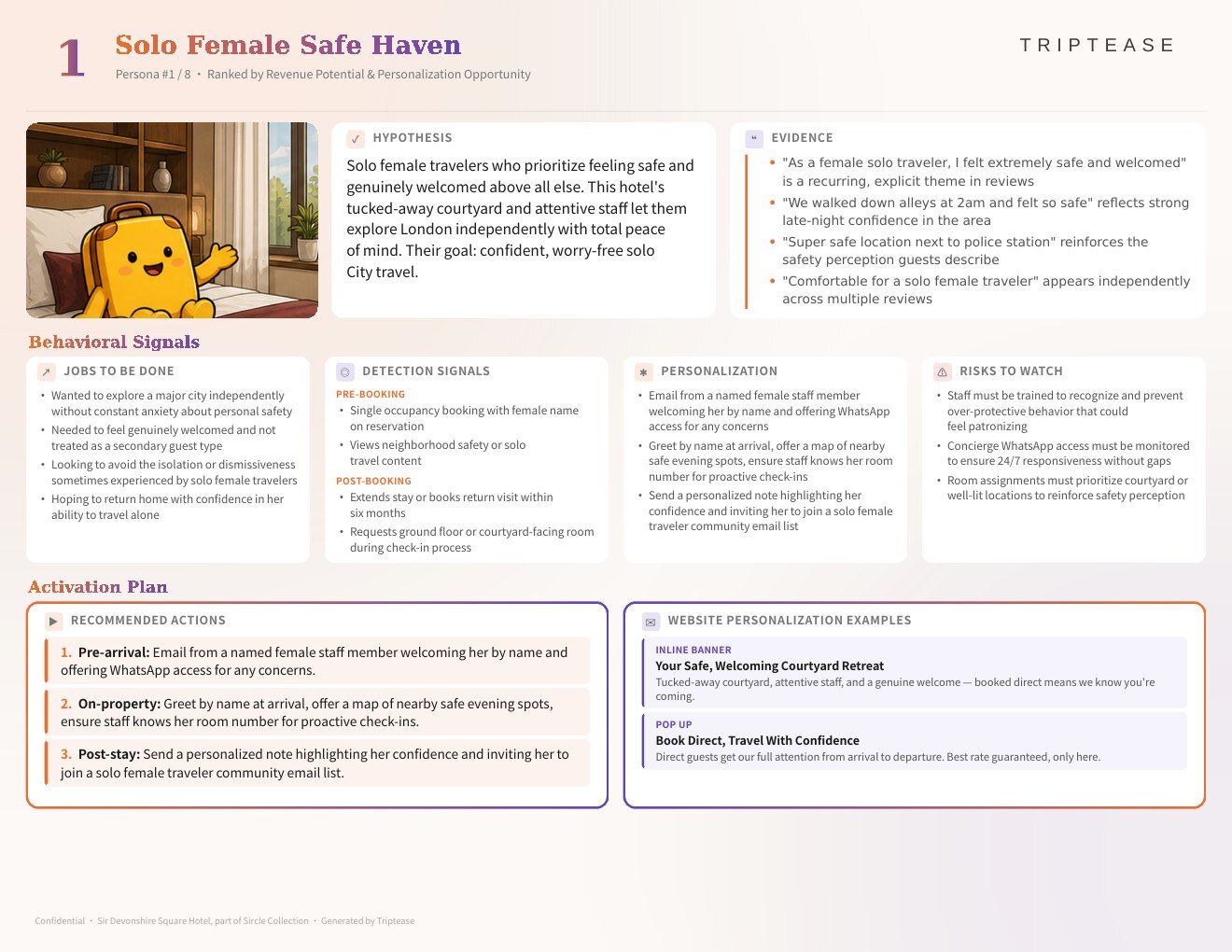 Sir Devonshire Square Hotel, part of Sircle Collection Guest Personas Report — first persona