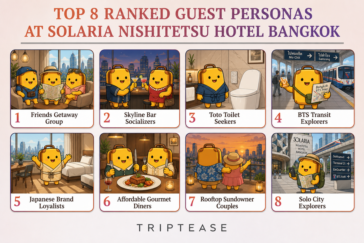 Solaria Nishitetsu Hotel Bangkok Guest Personas Report cover