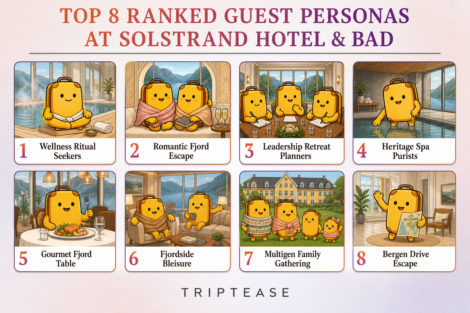 Solstrand Hotel & Bad Guest Personas Report cover