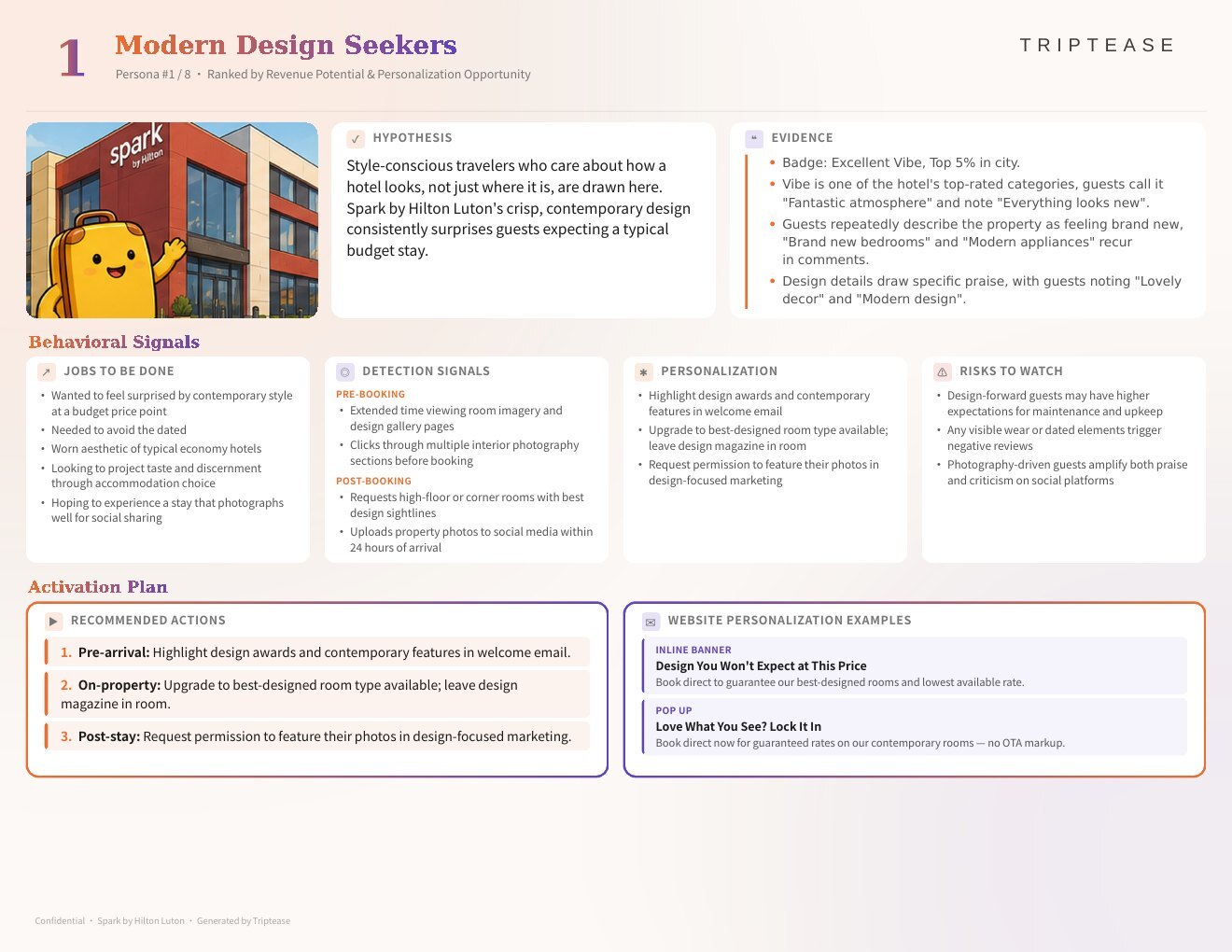 Spark by Hilton Luton Guest Personas Report — first persona