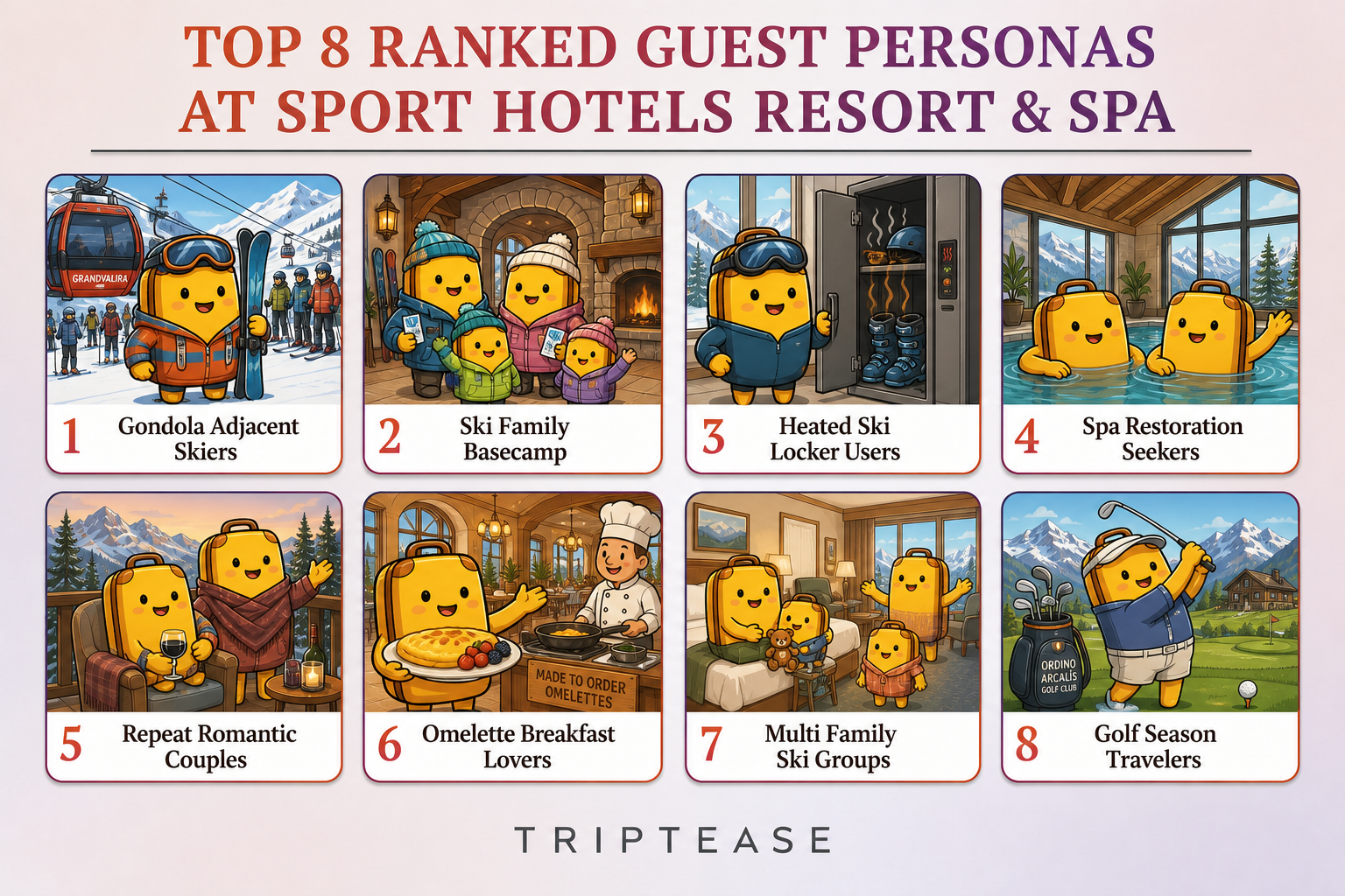 Sport Hotels Resort & Spa Guest Personas Report cover