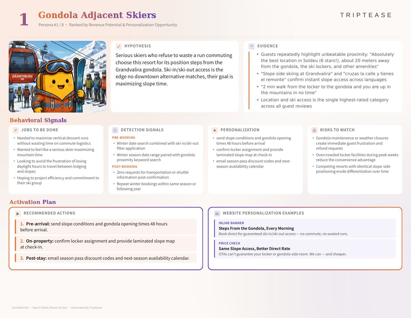 Sport Hotels Resort & Spa Guest Personas Report — first persona