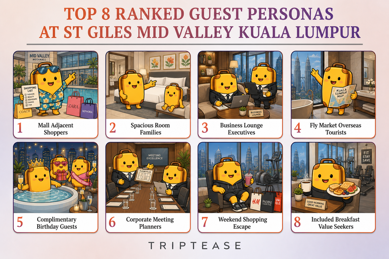 St Giles Mid Valley Kuala Lumpur Guest Personas Report cover