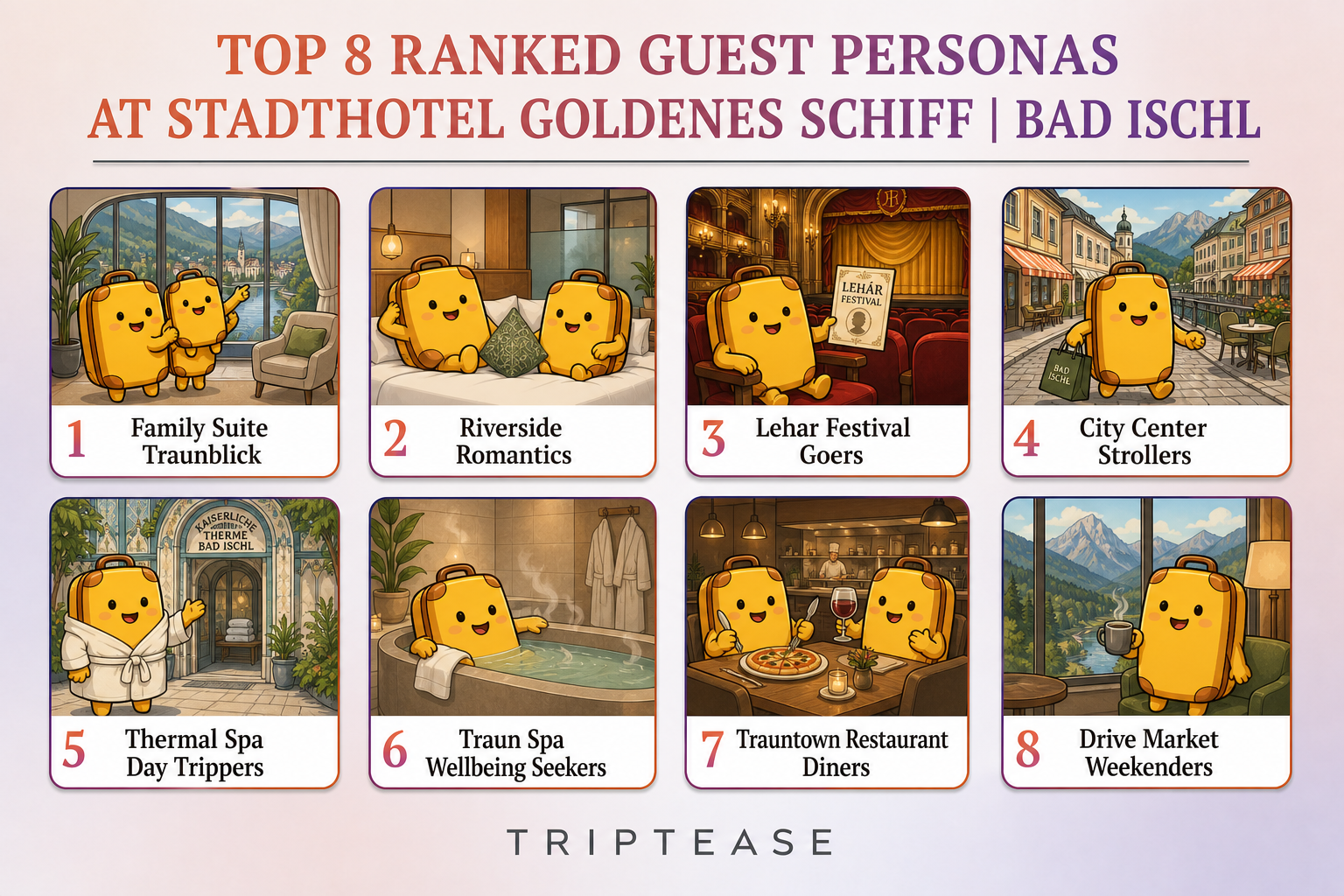 Stadthotel Goldenes Schiff | Bad Ischl Guest Personas Report cover