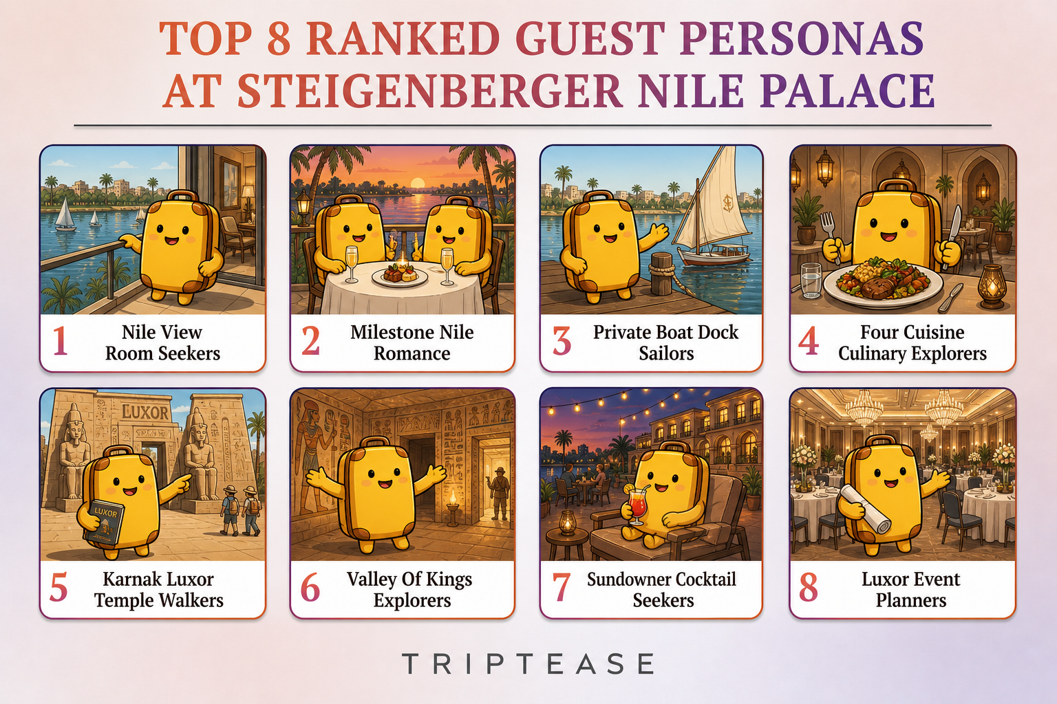 Steigenberger Nile Palace Guest Personas Report cover