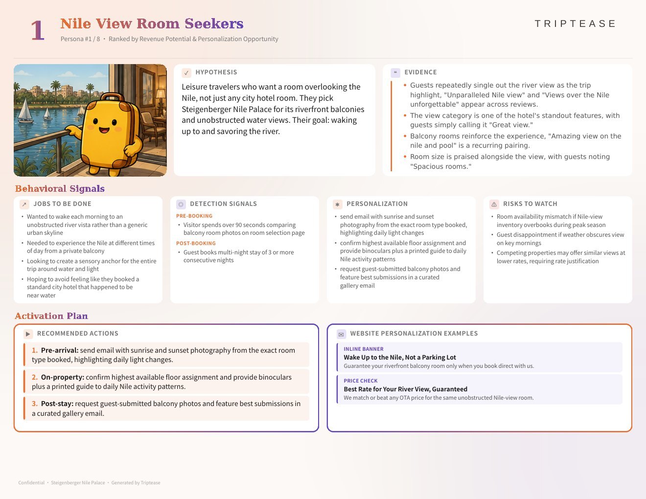 Steigenberger Nile Palace Guest Personas Report — first persona
